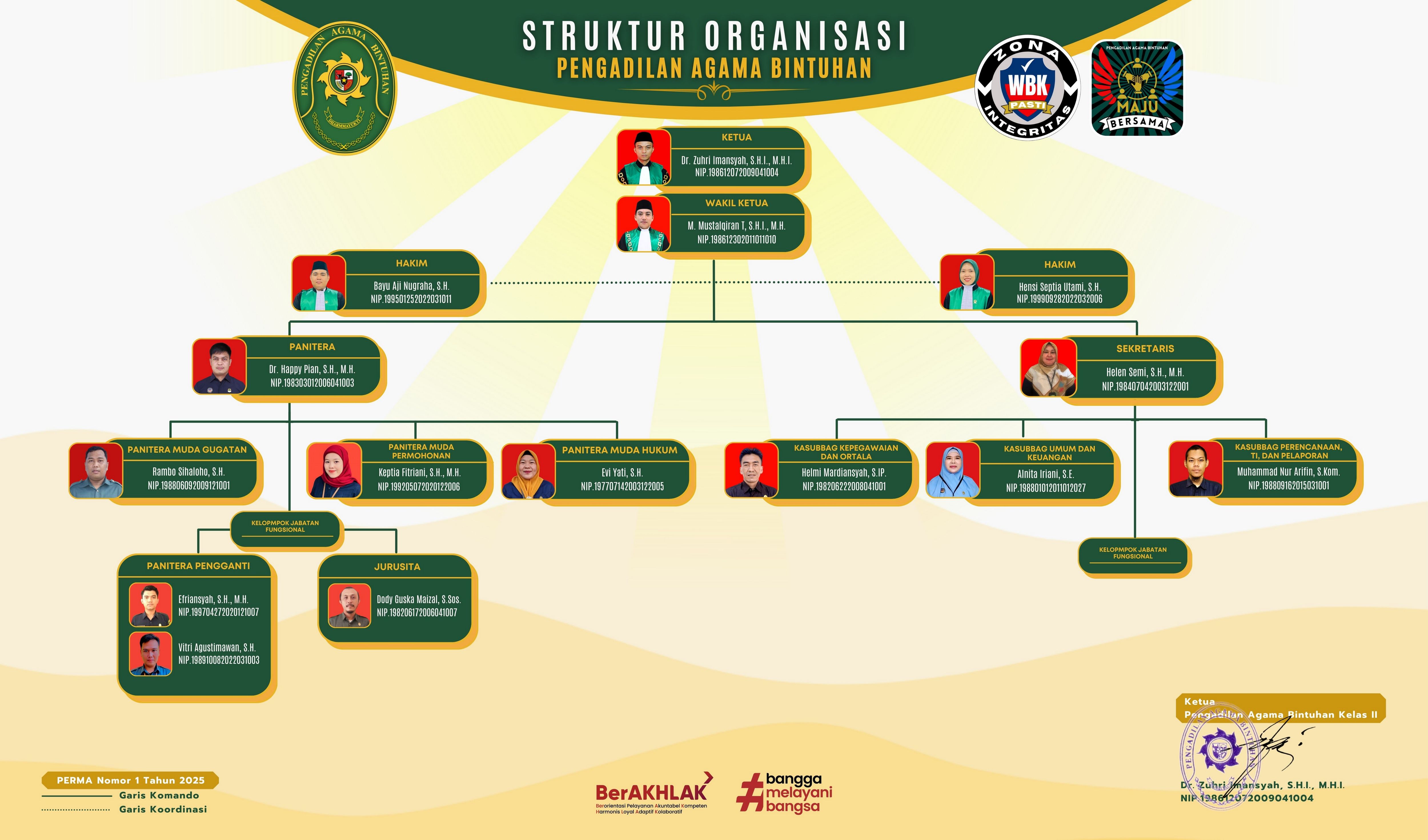 Struktur 31 Okt 2025