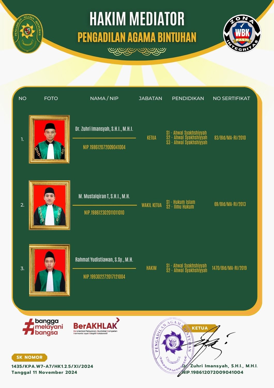 Hakim Mediator Tahun 2024