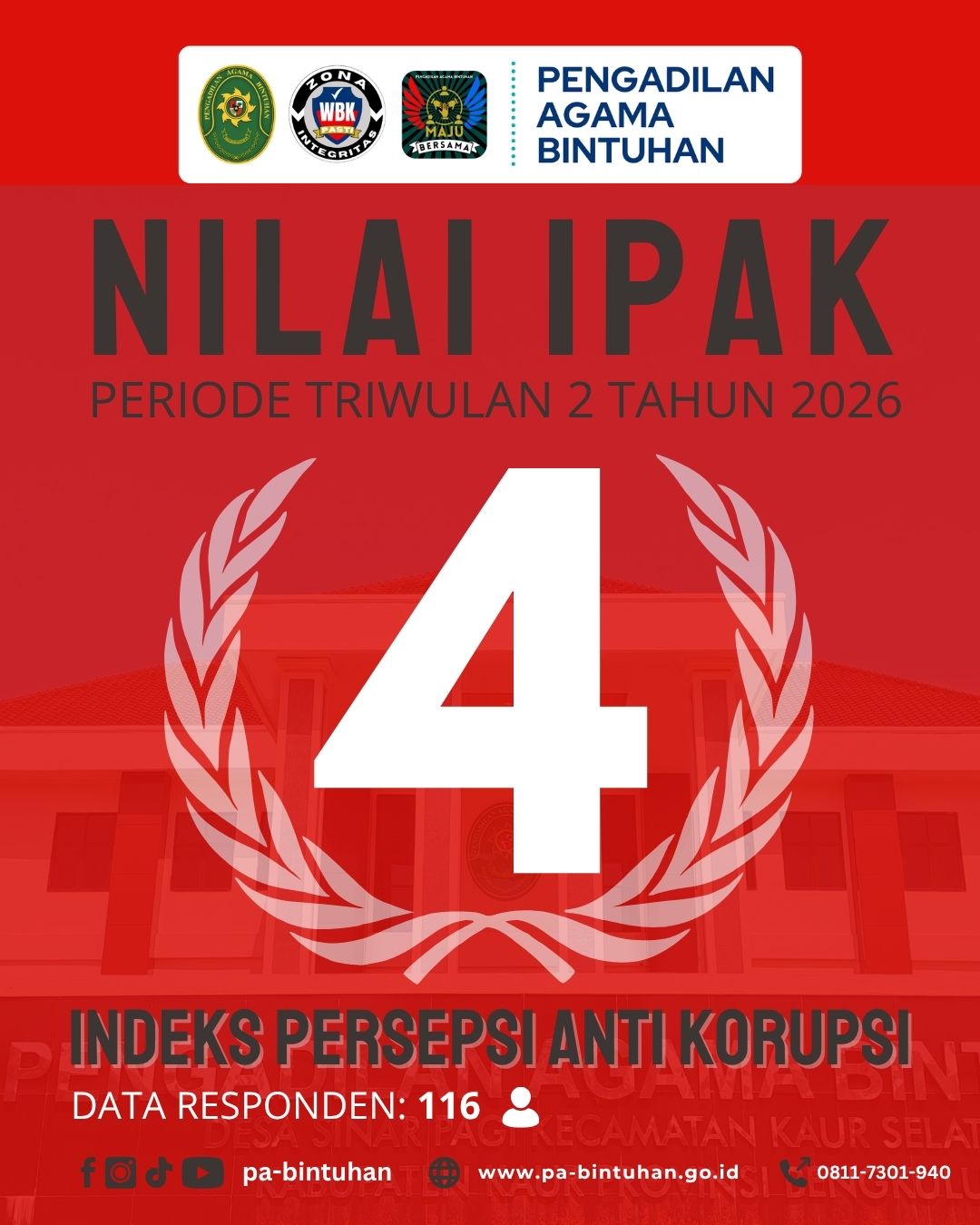 Hasil Survei Triwulan II 2026 1