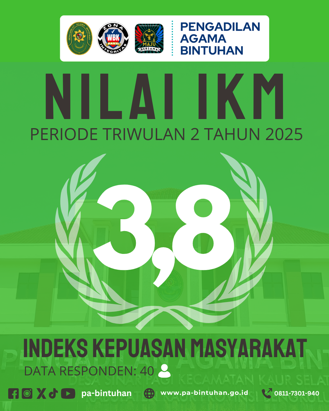 Nilai IKM Triwulan II Tahun 2025
