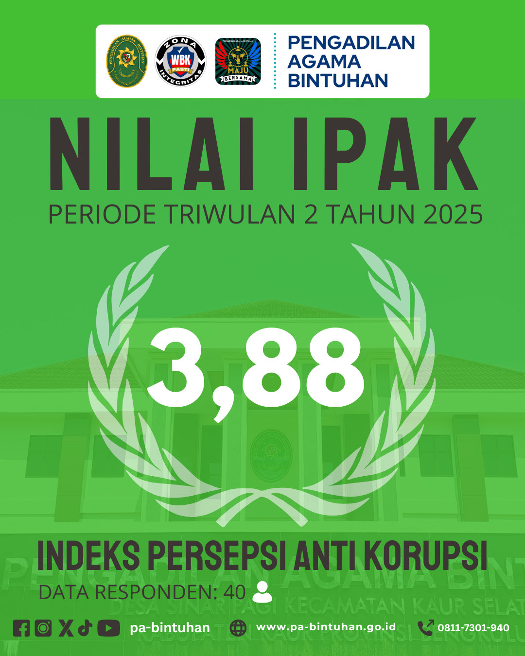 Nilai IPAK Triwulan II Tahun 2025