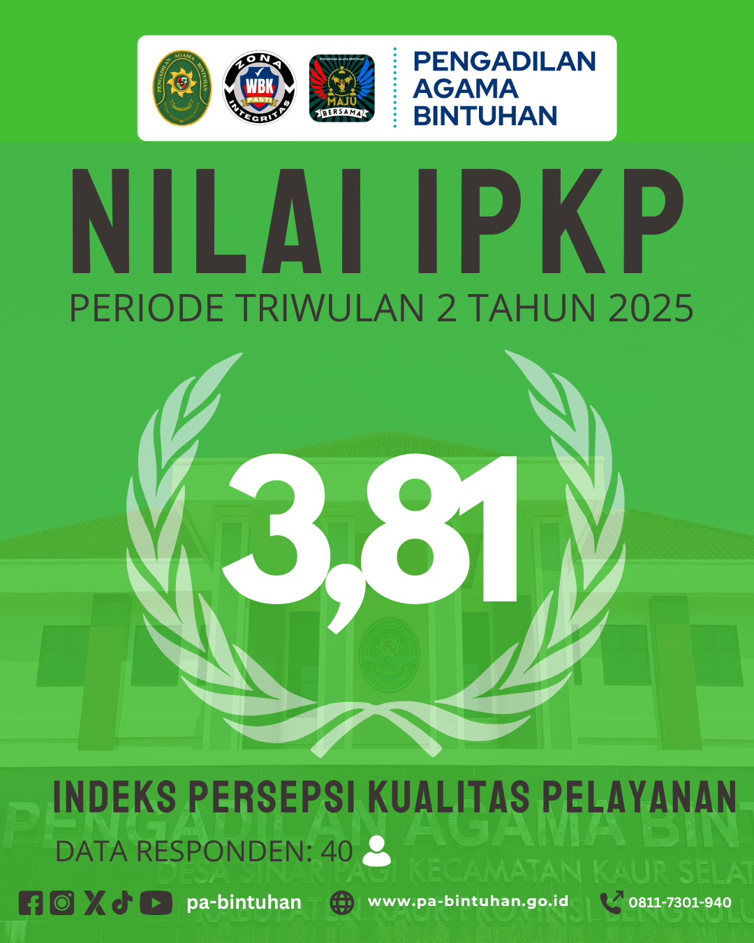 Nilai IPKP Triwulan II Tahun 2025