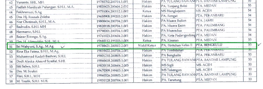E Test Ekonomi Syariah 1