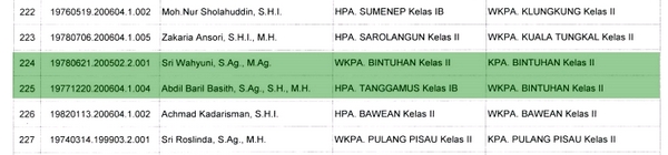 Hasil TPM PA Bintuhan Ketua dan Wakil Ketua Baru