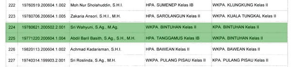 Hasil TPM PA Bintuhan Ketua dan Wakil Ketua Baru