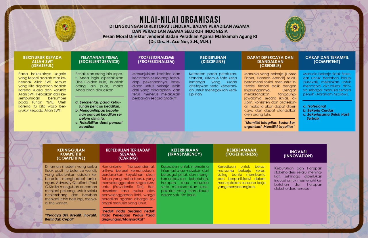 11 Nilai Organisasi